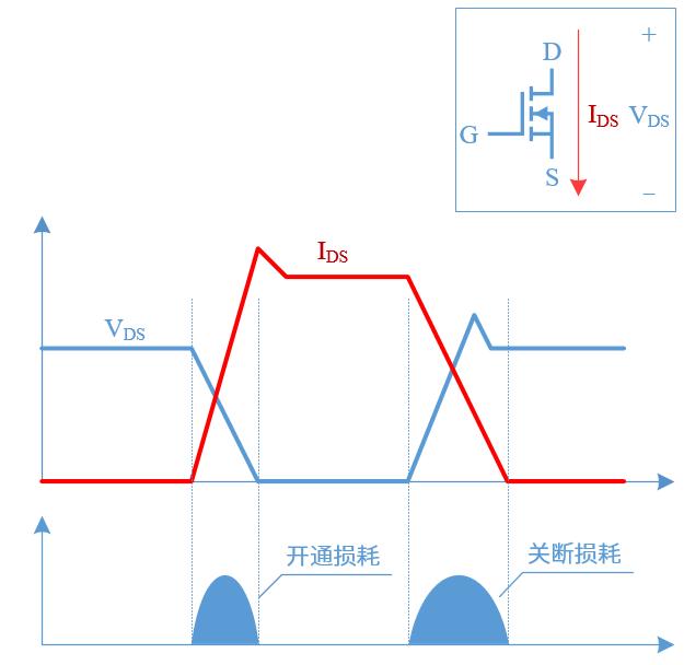 开关电源