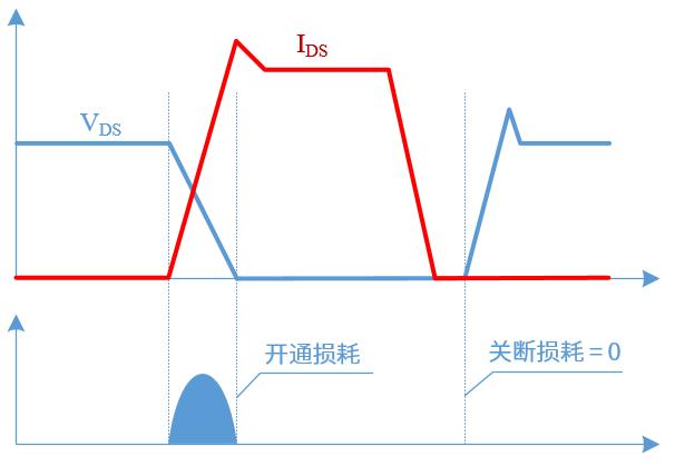 开关电源