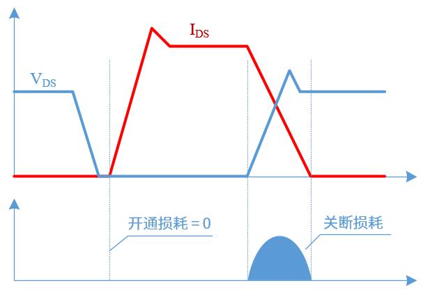 开关电源