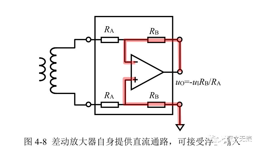 仪表放大器