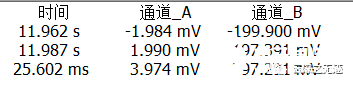 仪表放大器