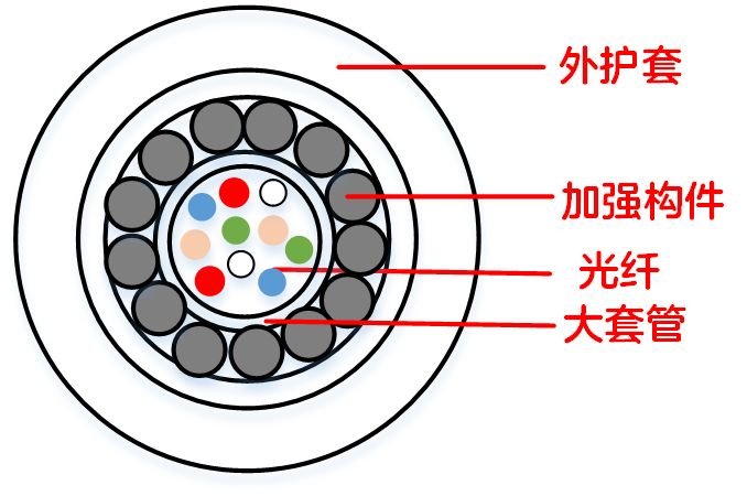 光信号