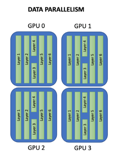 深度学习框架DeepSpeed使用指南