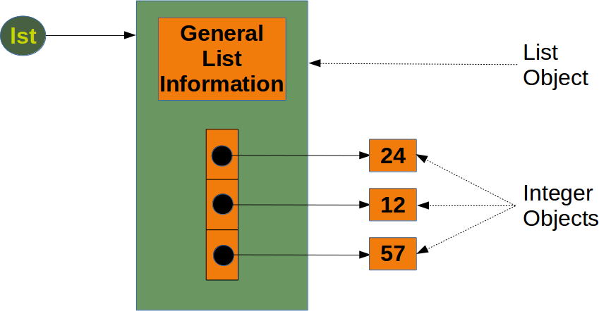 List和<b class='flag-5'>Numpy</b> Array有什么区别