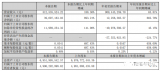 中国第一<b class='flag-5'>MEMS</b><b class='flag-5'>代工厂</b>业绩暴涨188%，并获阿联酋投资局访问！