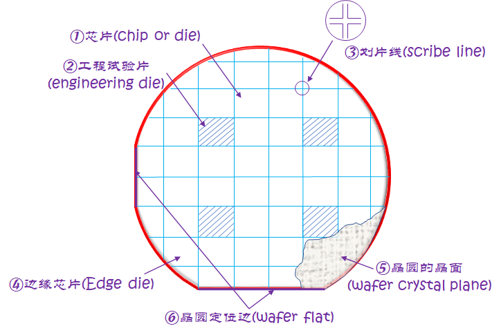 三极管