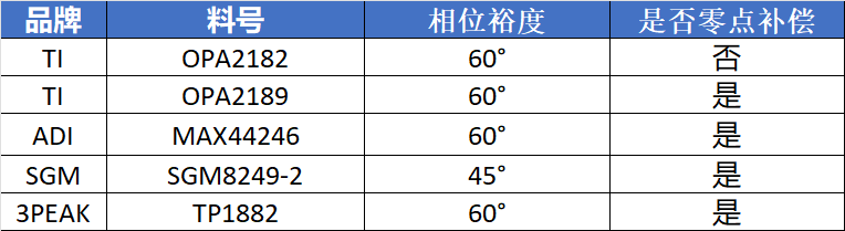 德州仪器