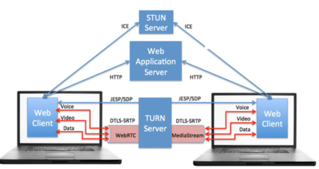 csv