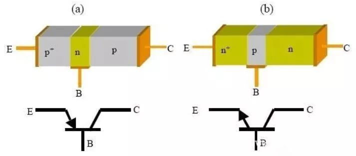 <b class='flag-5'>三极管</b>的基本结构和优缺点 <b class='flag-5'>三极管</b>的作用和工作原理图讲解