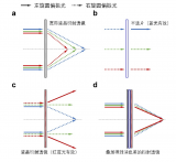 Light：适用于VR显示的消色差<b class='flag-5'>液晶</b>衍射<b class='flag-5'>透镜</b>