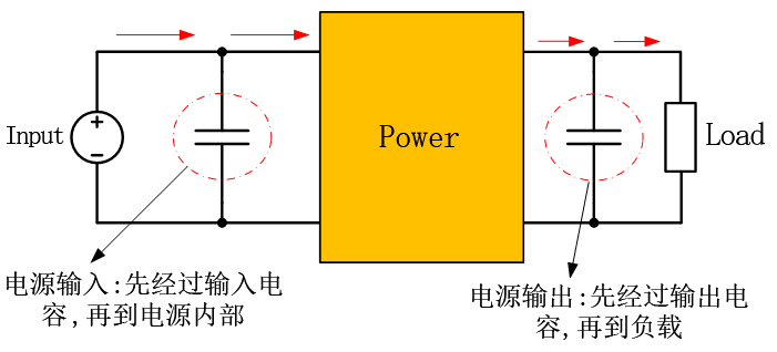 电感