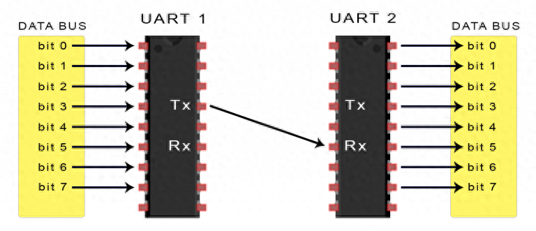 SPI