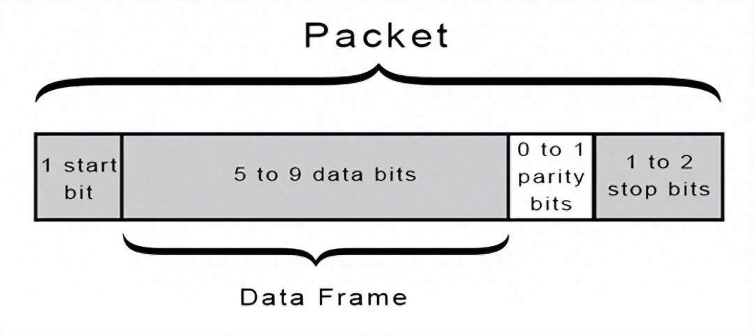 SPI