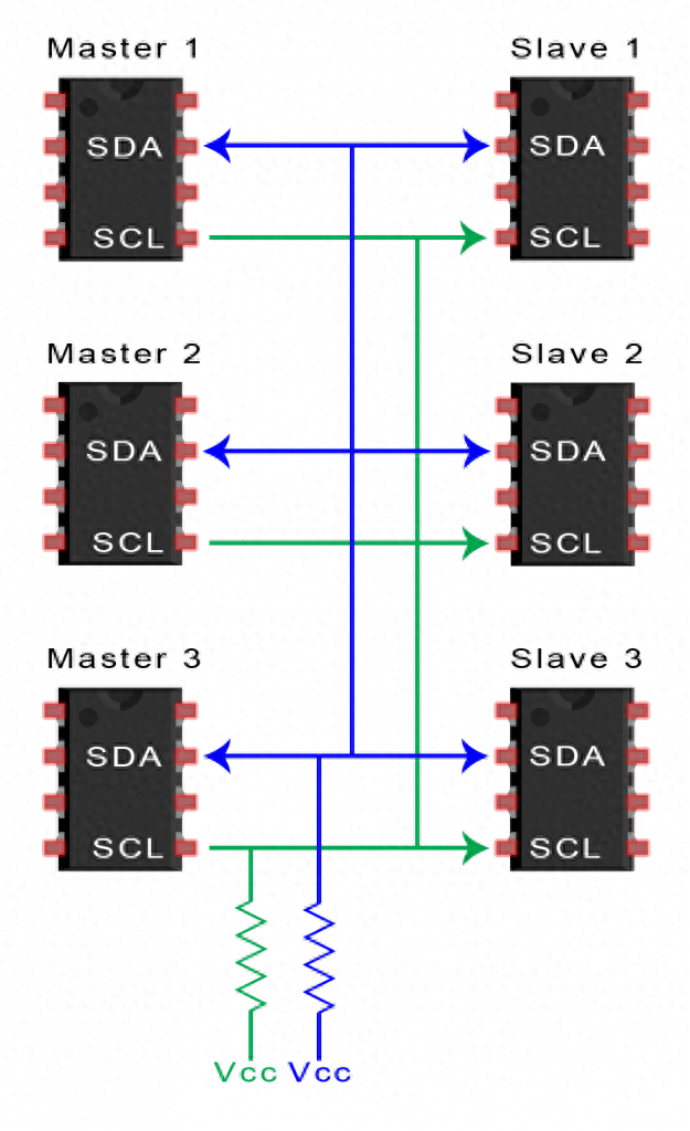 SPI