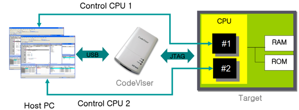 JTAG