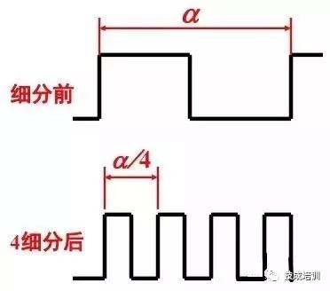 伺服系统