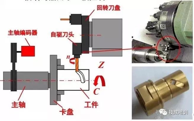 伺服系统