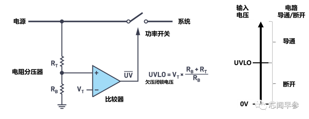 电路保护中的欠压/过压闭锁实用巧设计