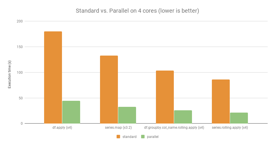 pandarallel模塊怎么用