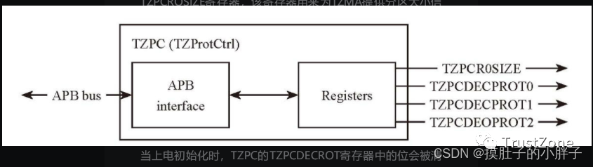 设备