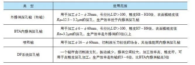 连接器