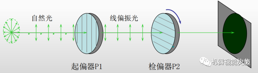 工业相机