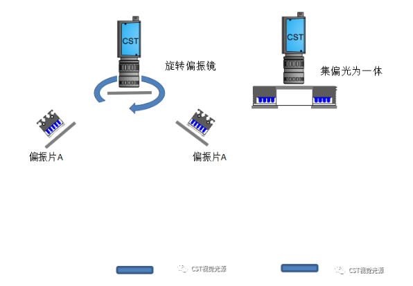 工业相机