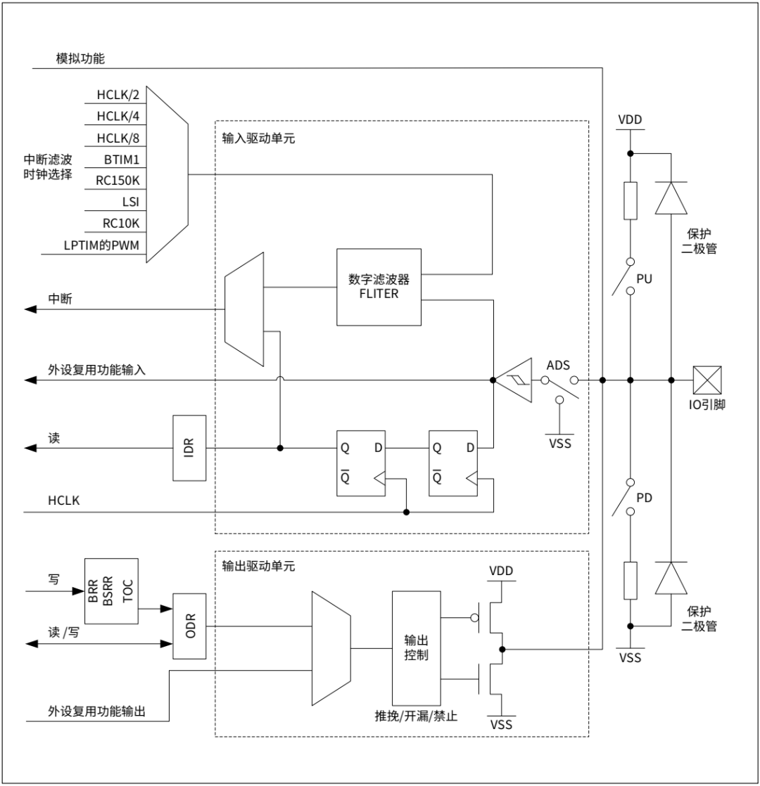 寄存器