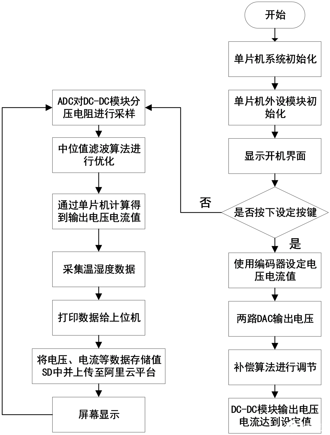 电源技术