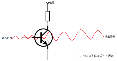 晶體管和<b class='flag-5'>FET</b>的工作原理