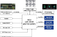 国产铁电存储器PB85RS2MC用于汽车仪表盘，...