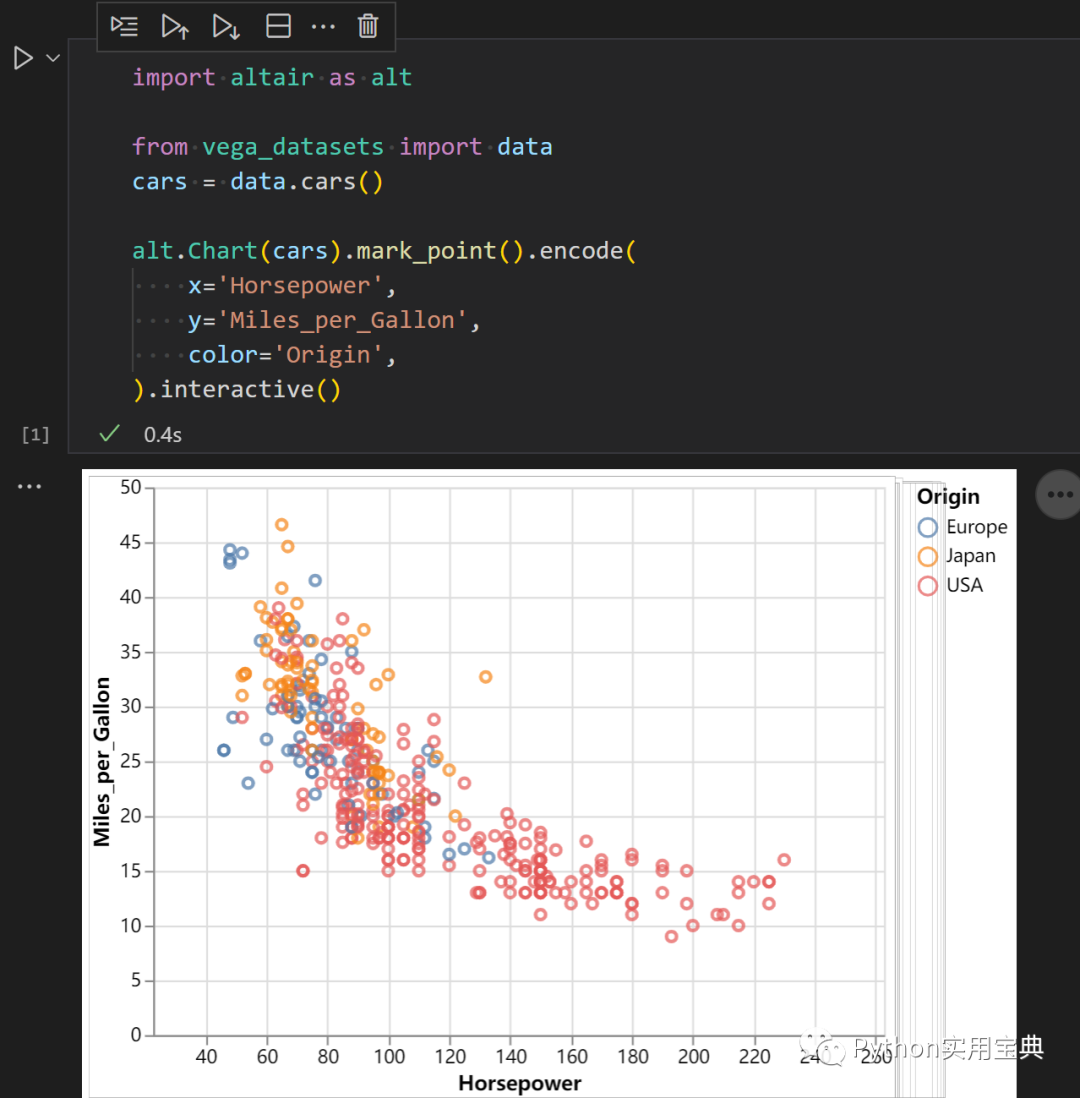 Altair：一個漂亮易用的數據<b class='flag-5'>可視化</b>庫