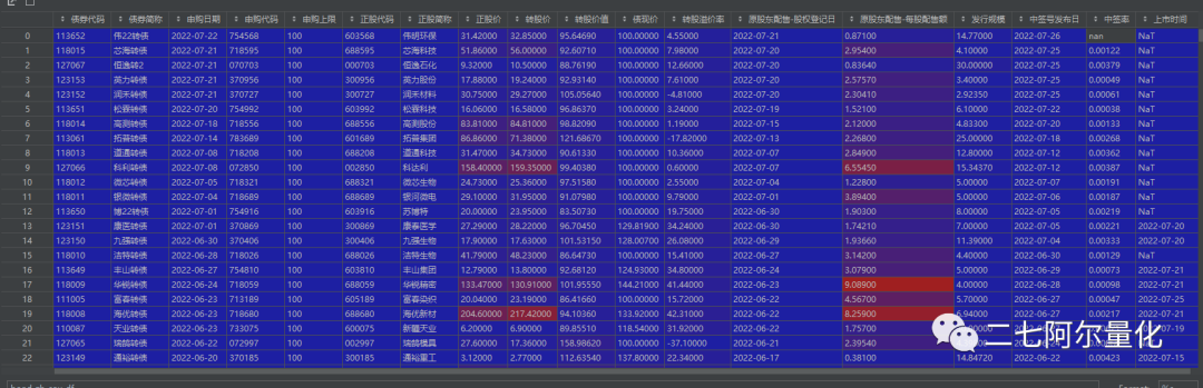 Akshare：一个非常好用的开源A股数据获取模...