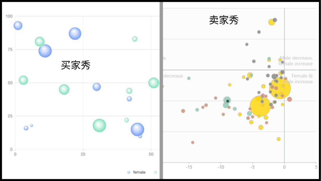 可视化