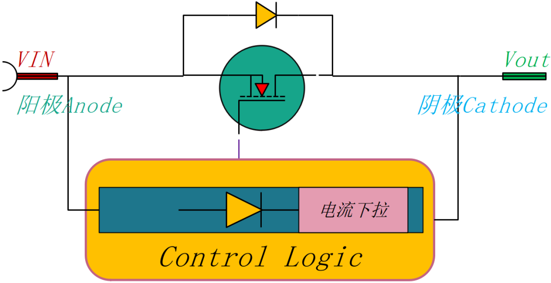 热插拔