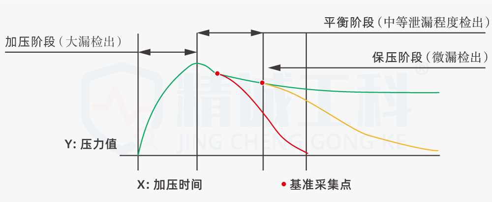 检测