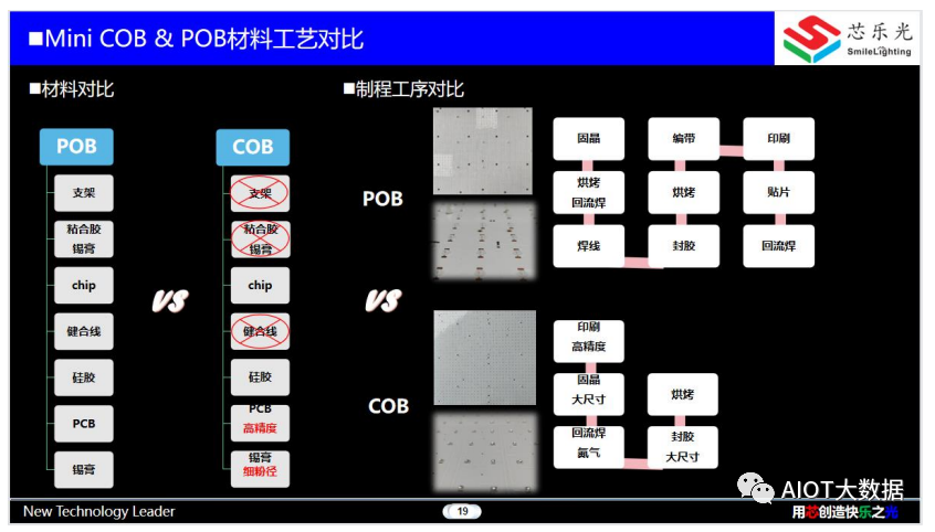 OLED