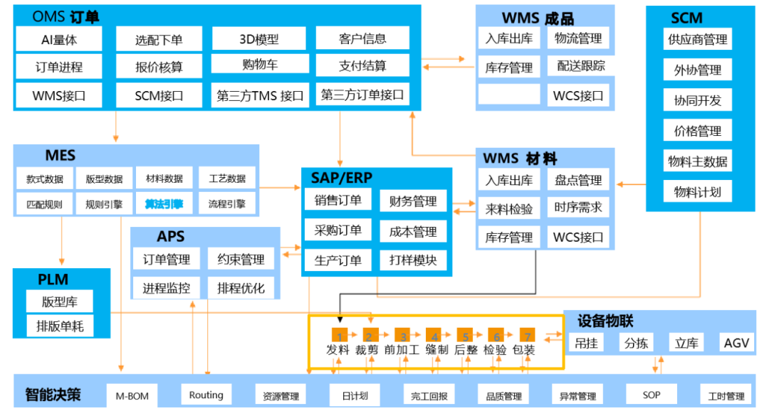 大数据分析