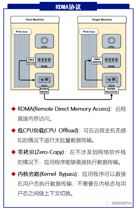 TCP通信