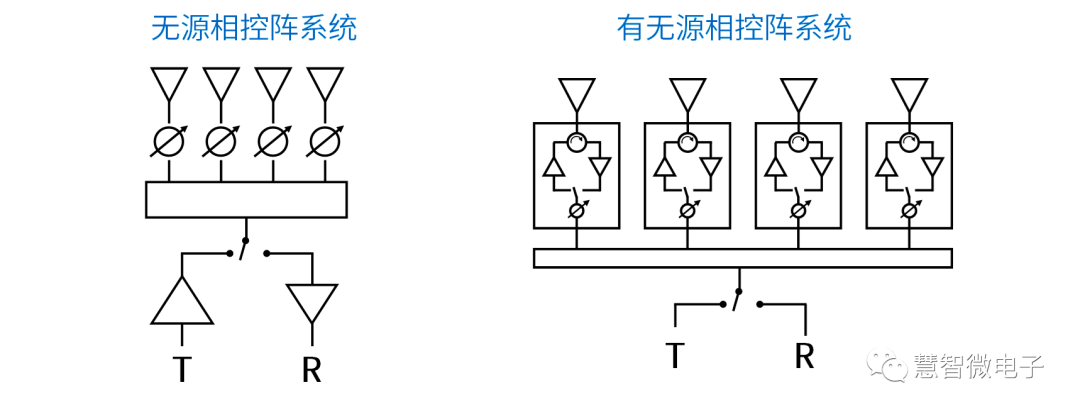 移动通信