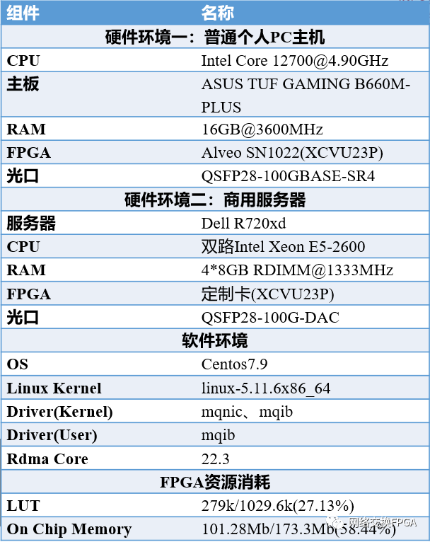 TCP通信