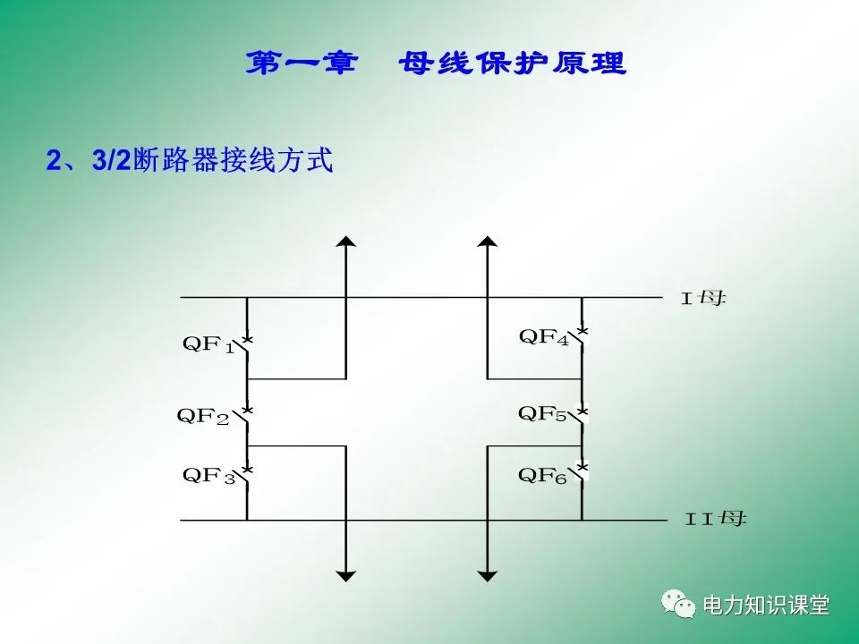 母线保护