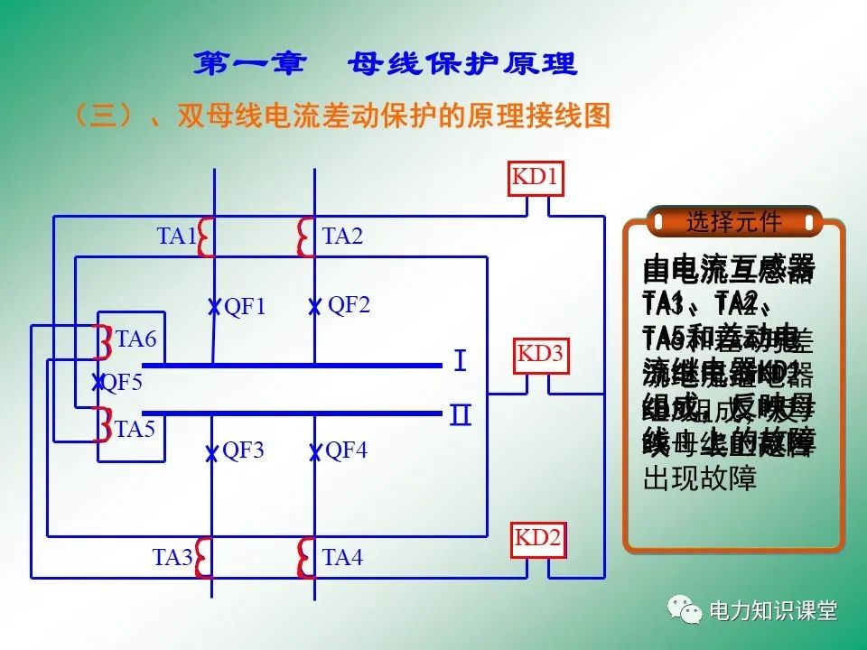 过流保护