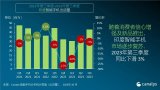 2023年第三季度，印度智能手機出貨量下跌3%，...