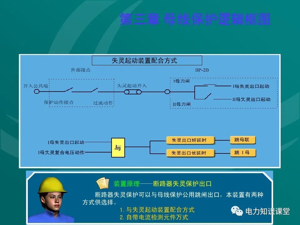 过流保护