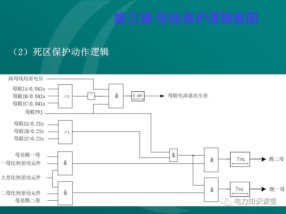 母线保护