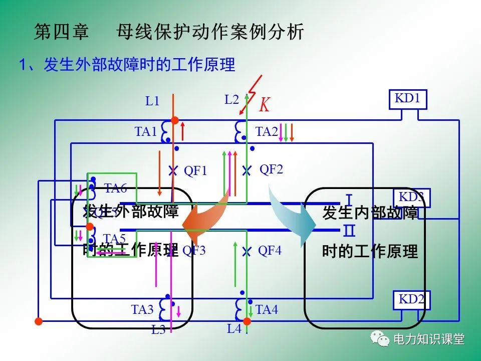 充电保护