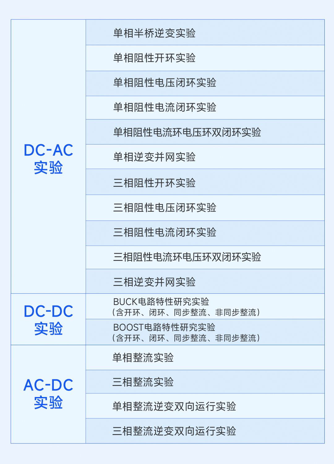 输出电压