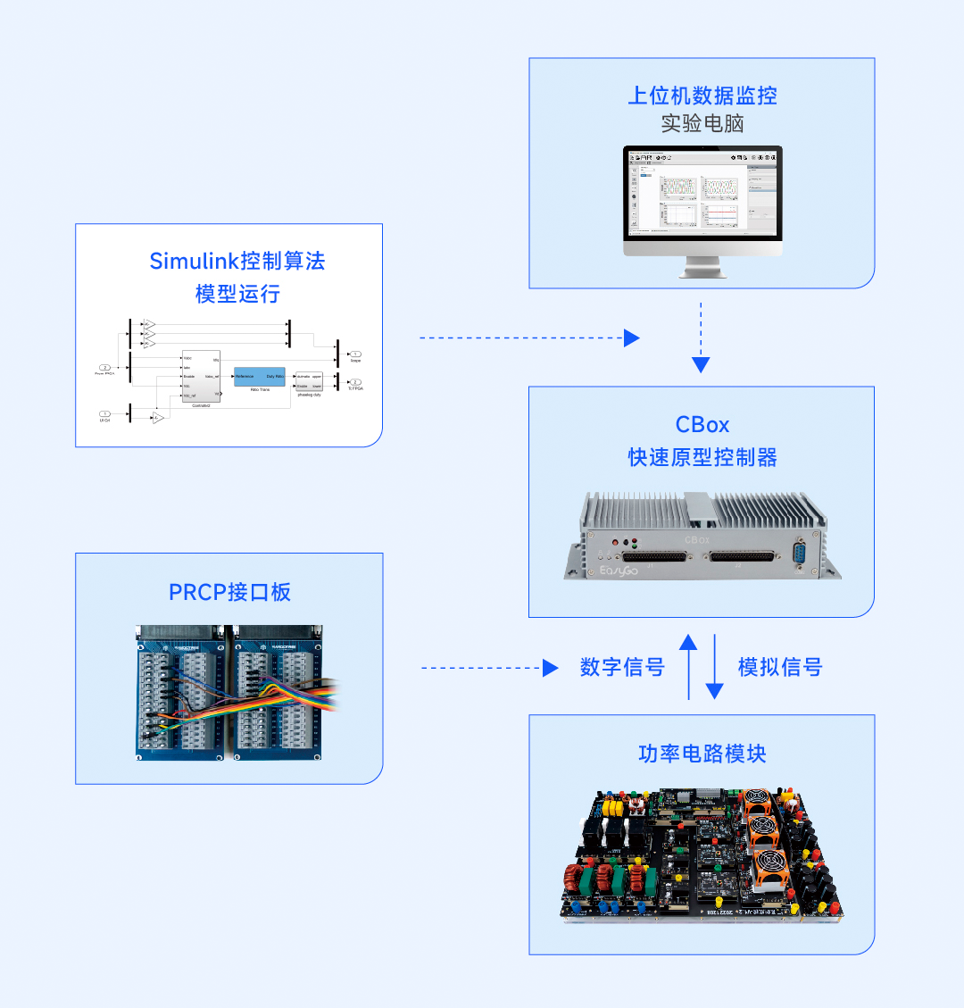 输出电压