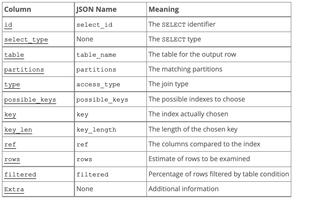 SQL